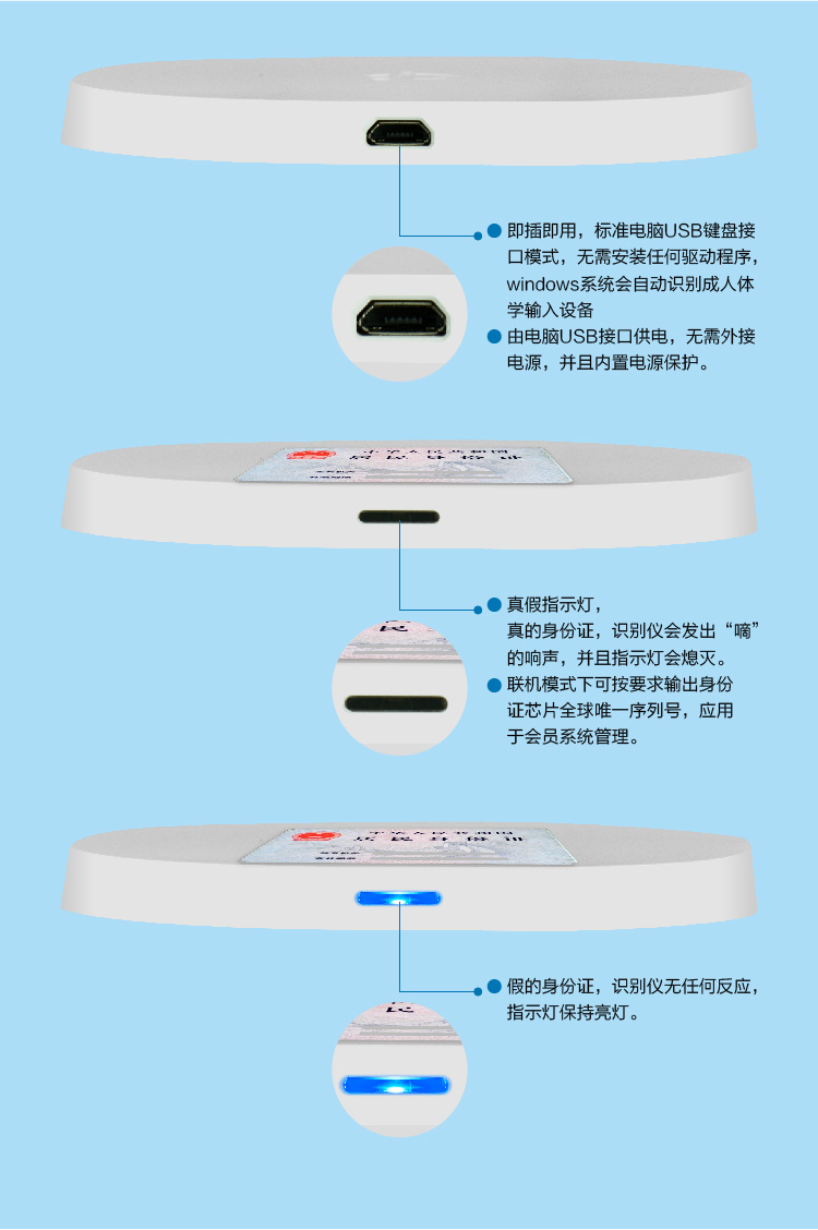 匯欣SD180身份證讀卡器,二代證發卡器,身份證發卡器,采用USB通訊,超級薄